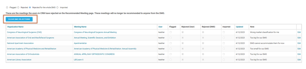 Meetings Rejected by DMO.png