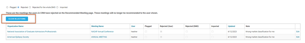 Meetings Rejected.png