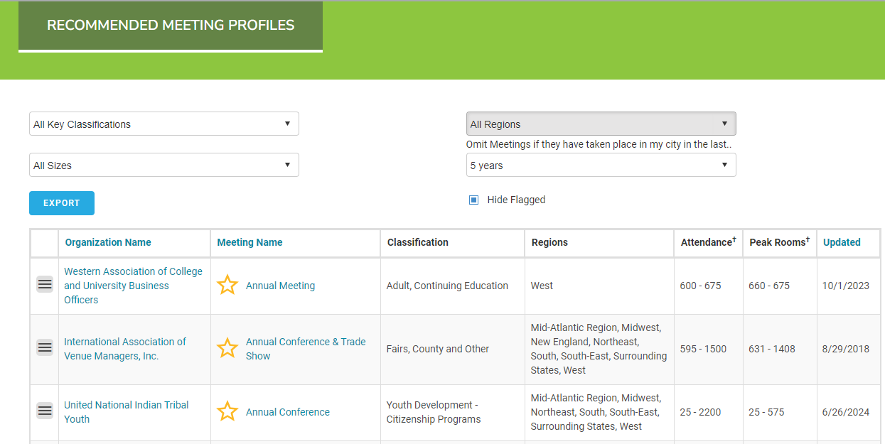 recommended meeting profile grid.png