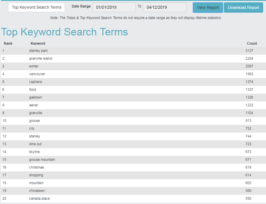 Top_Keywords.png
