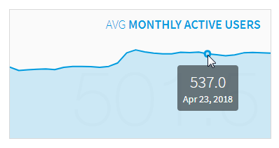 detail-view-monthly.png